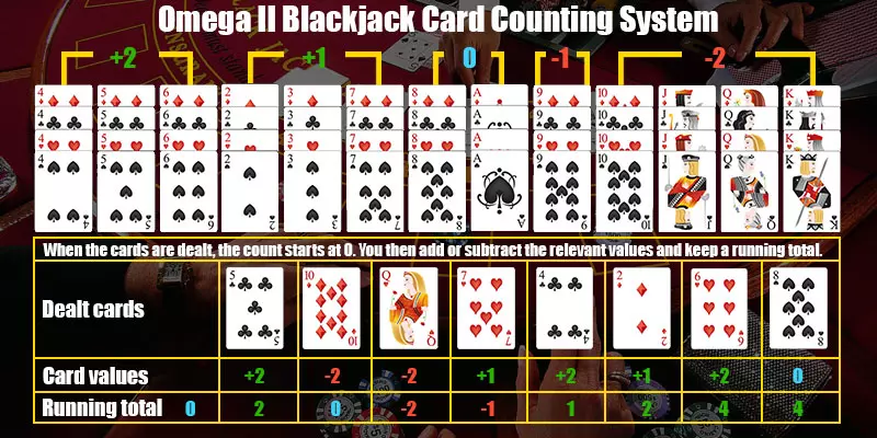 Méthode Omega au blackjack